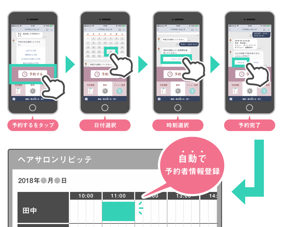 リピッテ(Ripitte)使い方