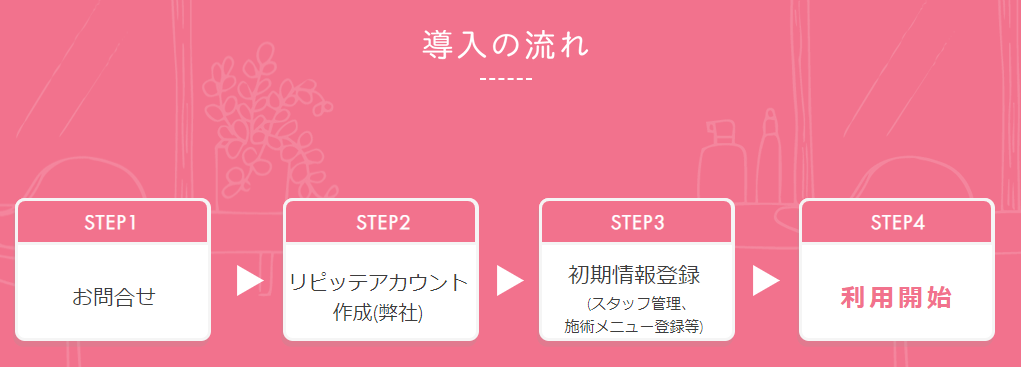 リピッテ(Ripitte)の導入方法