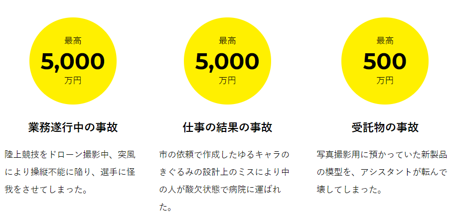 あんしん補償：納期遅延や成果物欠陥などの補償