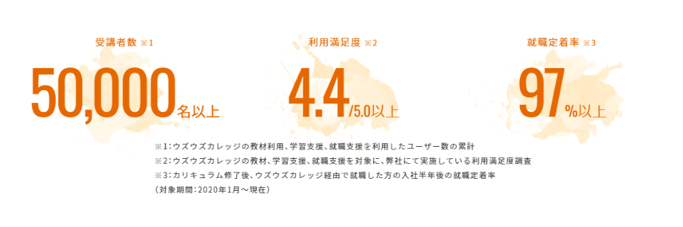 ウズウズカレッジ