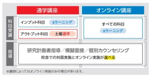 新カリキュラムの3つのポイント